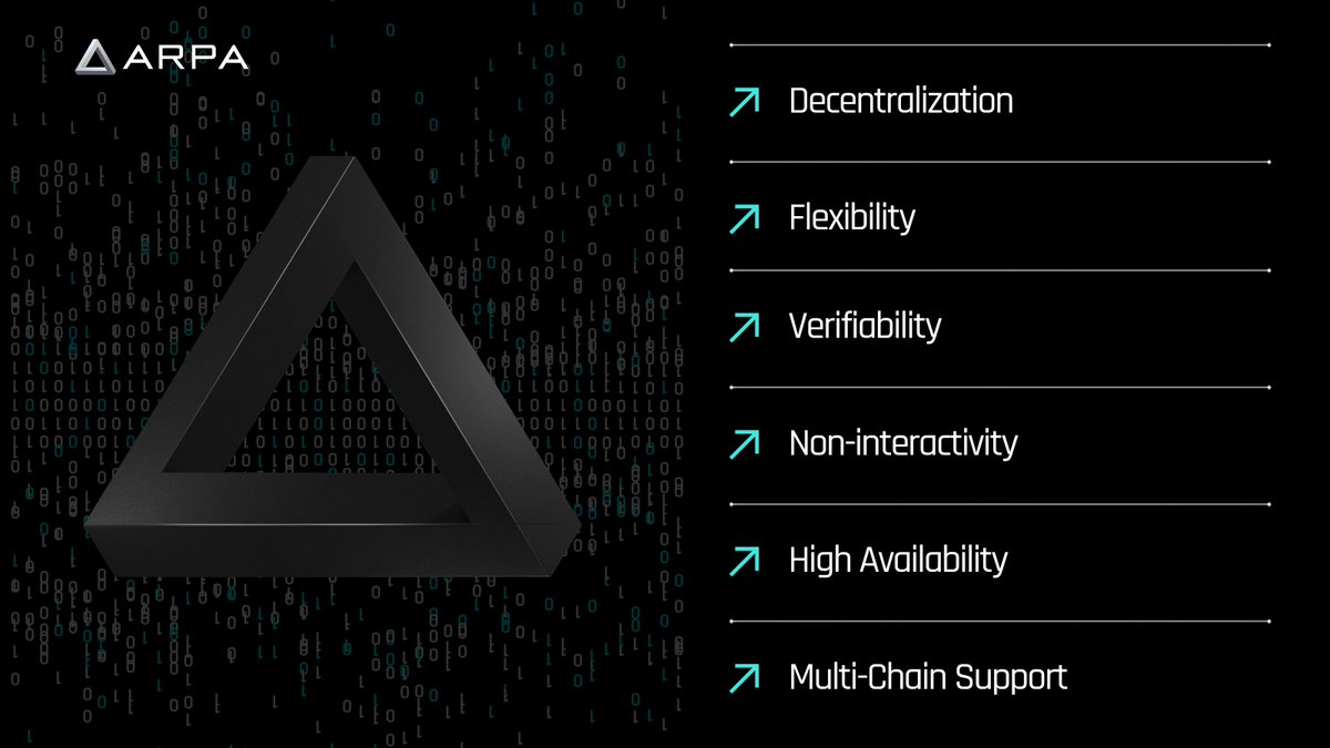 ARPA Chain