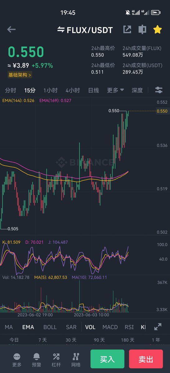 Crypto小余