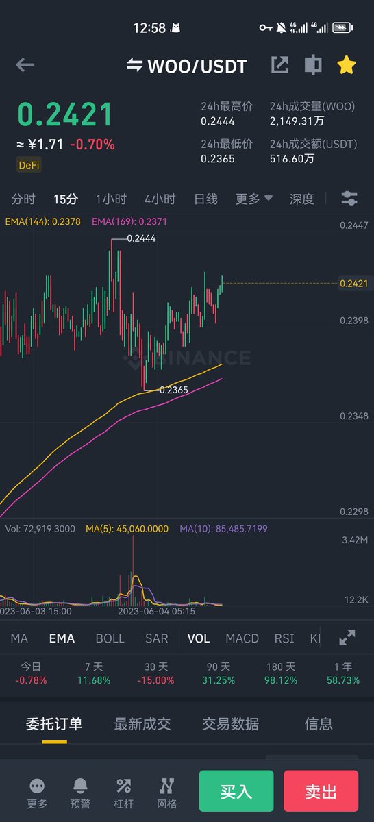 Crypto小余