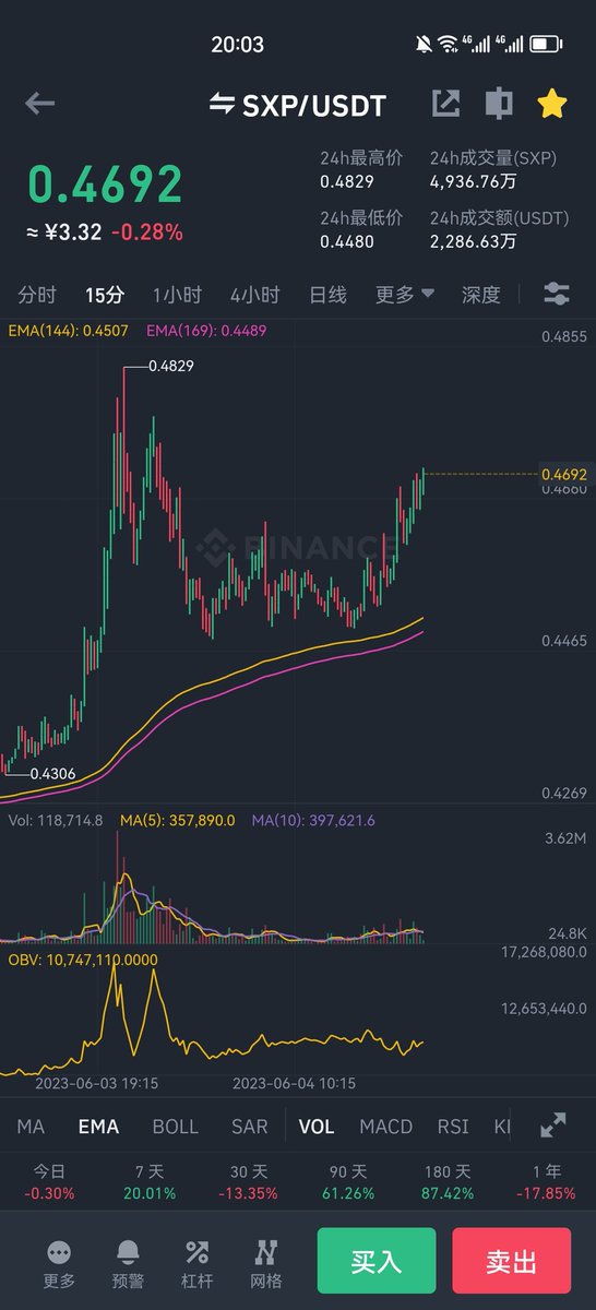 Crypto小余