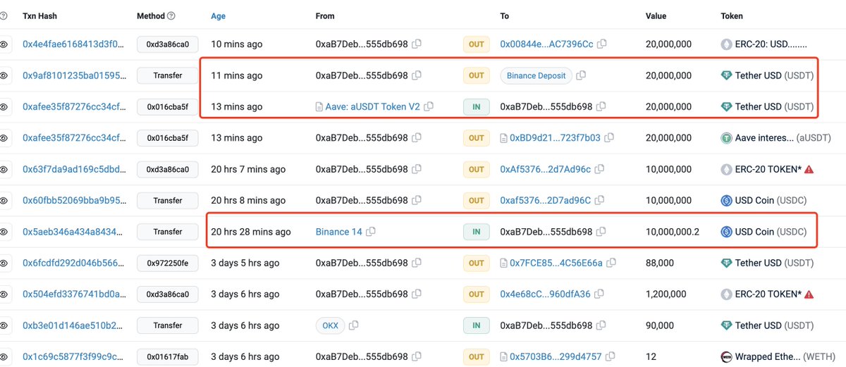 LookOnChain