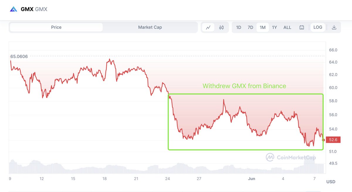 LookOnChain1