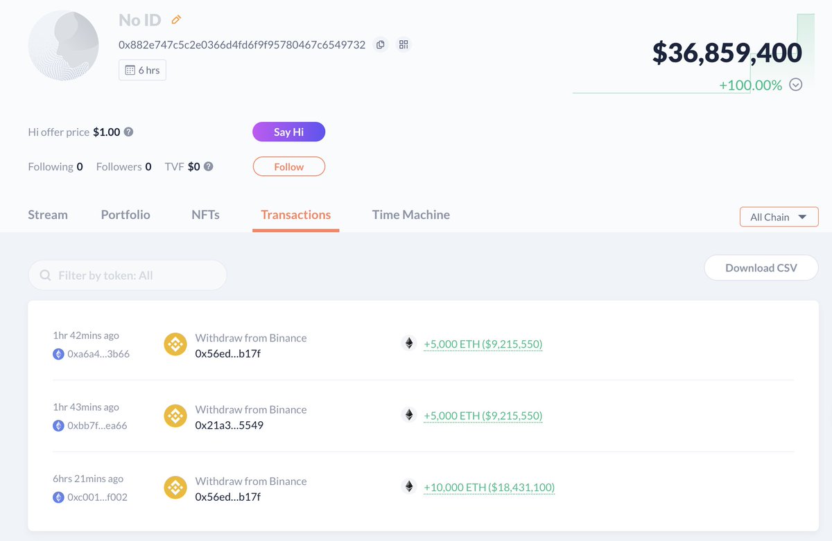 LookOnChain