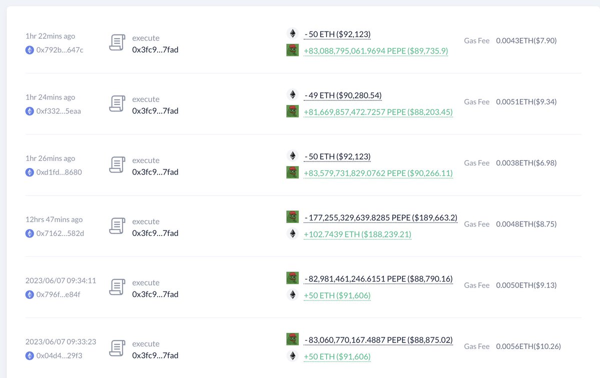 LookOnChain LookOnChain