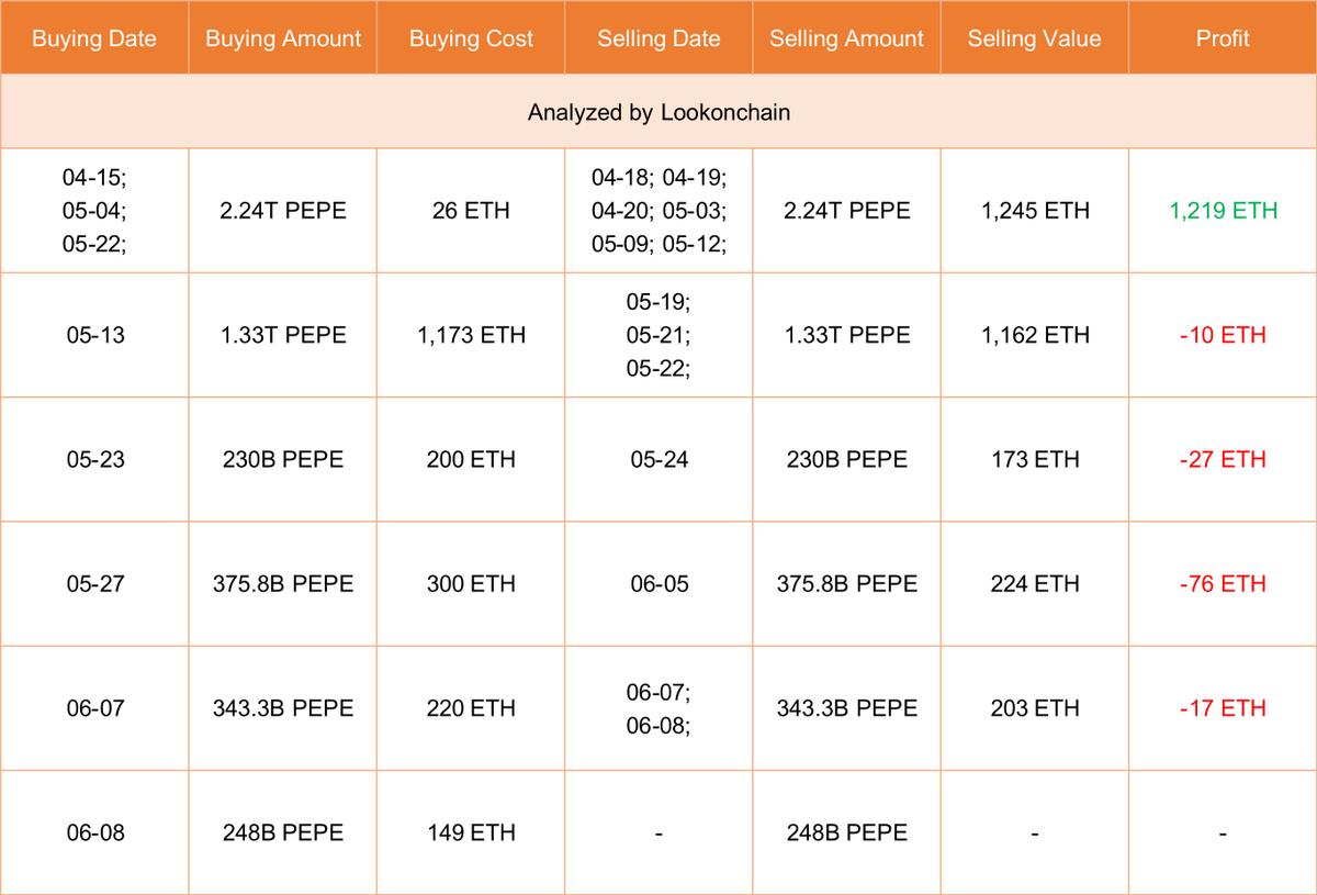 LookOnChain1 LookOnChain1