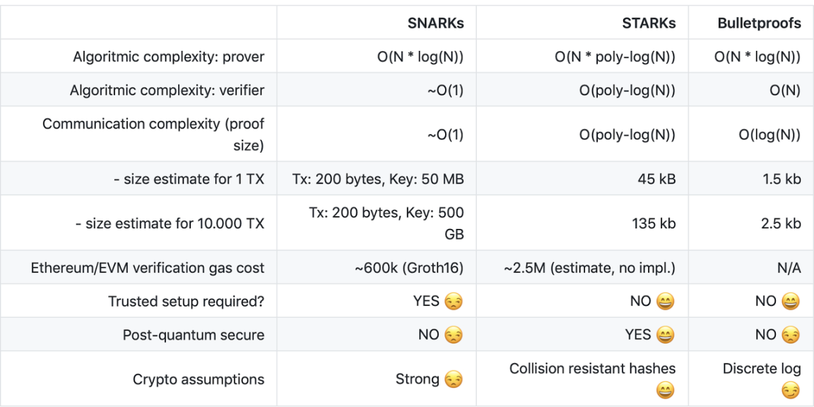 Source: Matter Labs