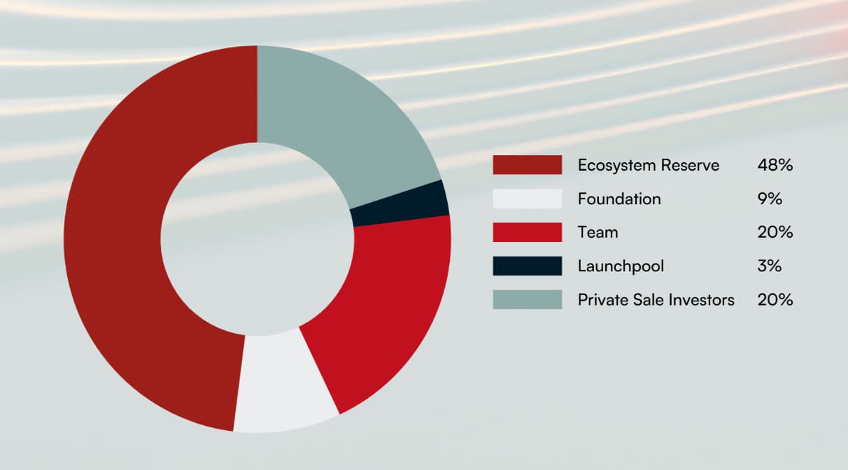 Sei 官方：3% 的代币已分配至第一季奖励池