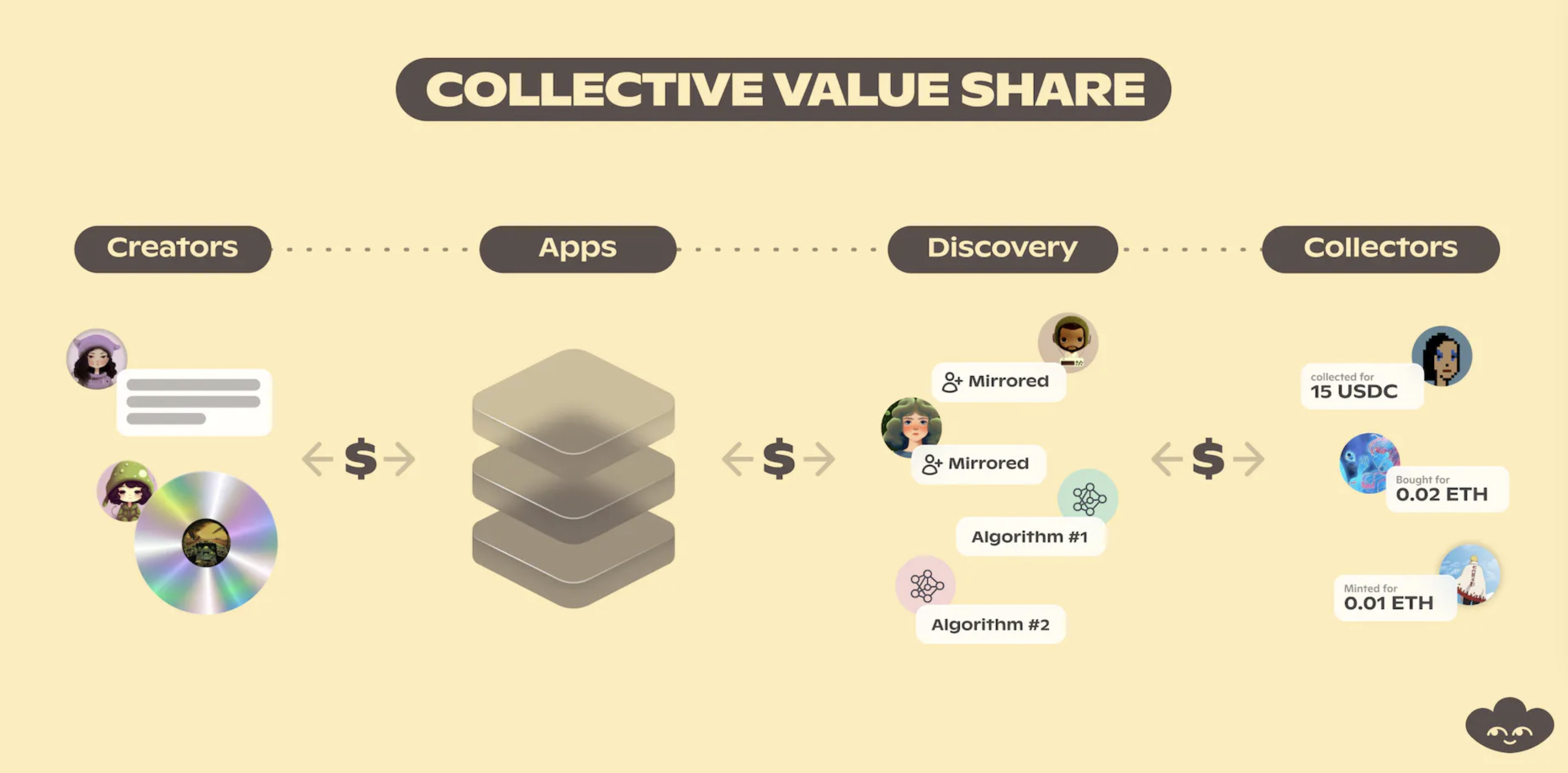 socialfi 项目 Lens Protocol