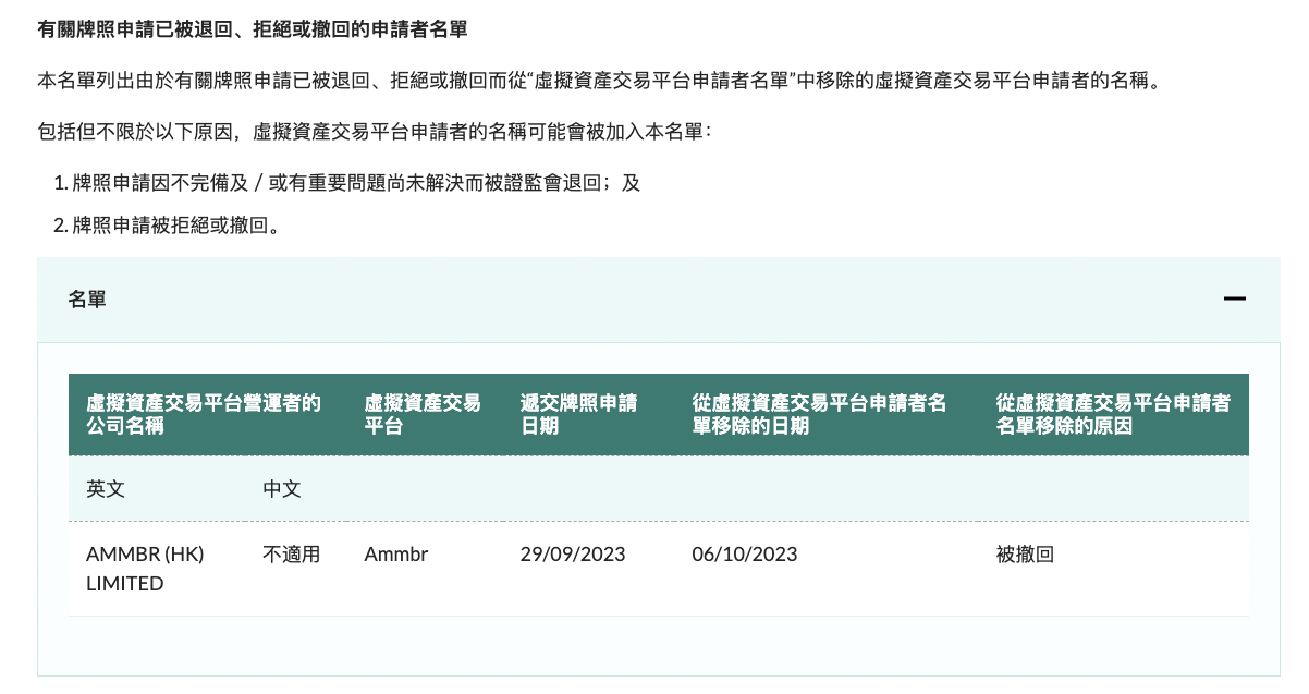 香港证监会撤回虚拟资产交易平台 Ammbr 的牌照申请