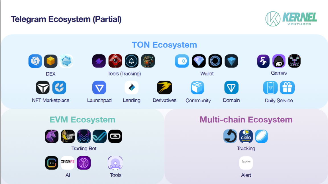 图片来源：Kernel Ventures 