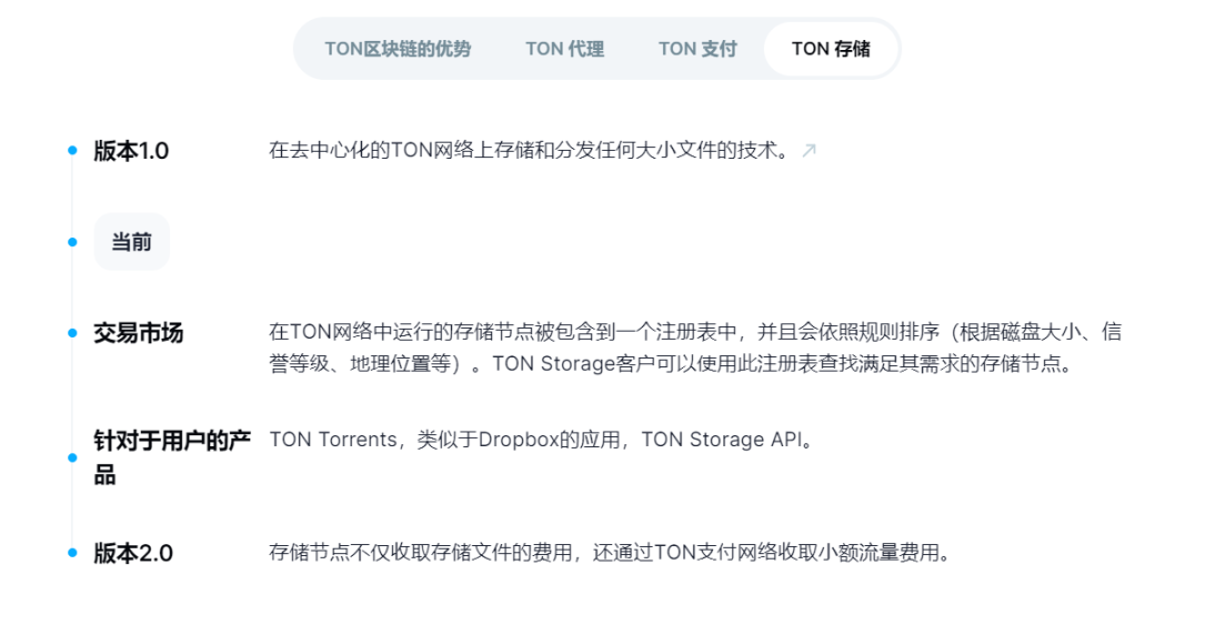 文字来源：https://ton.org/zh/roadmap?filterBy=ton_storage