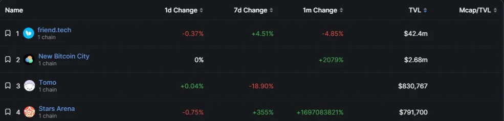 Binance 上线 Messenger 背后，是藏不住的社交野心