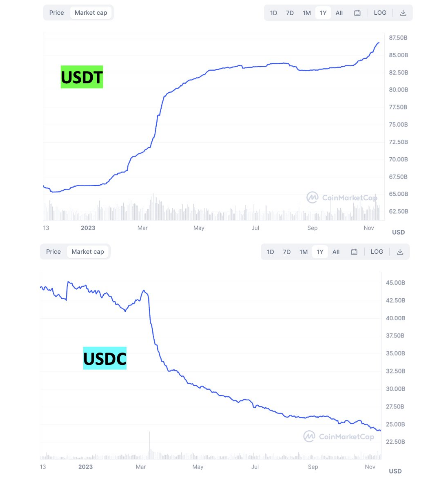 数据：比特币永续合约 7 日平均资金费率约 0.02%，达近两年高位