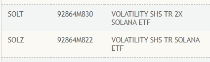 DTCC 网站列出首批 Solana 期货 ETF