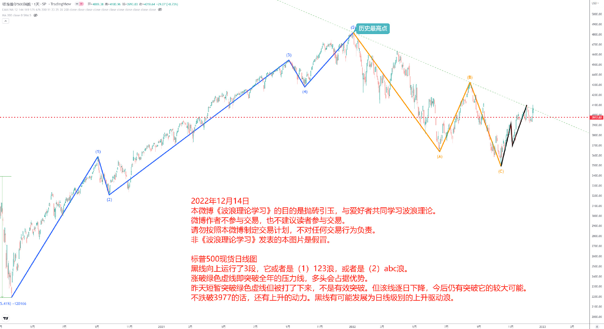 波浪理论学习
