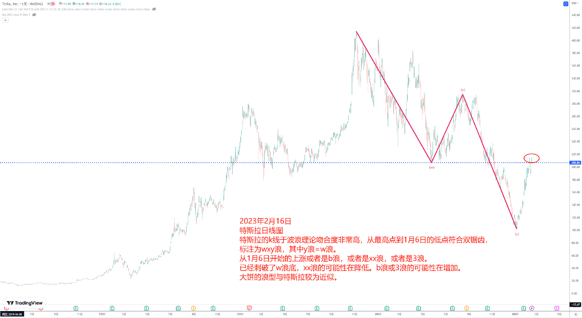 波浪理论学习