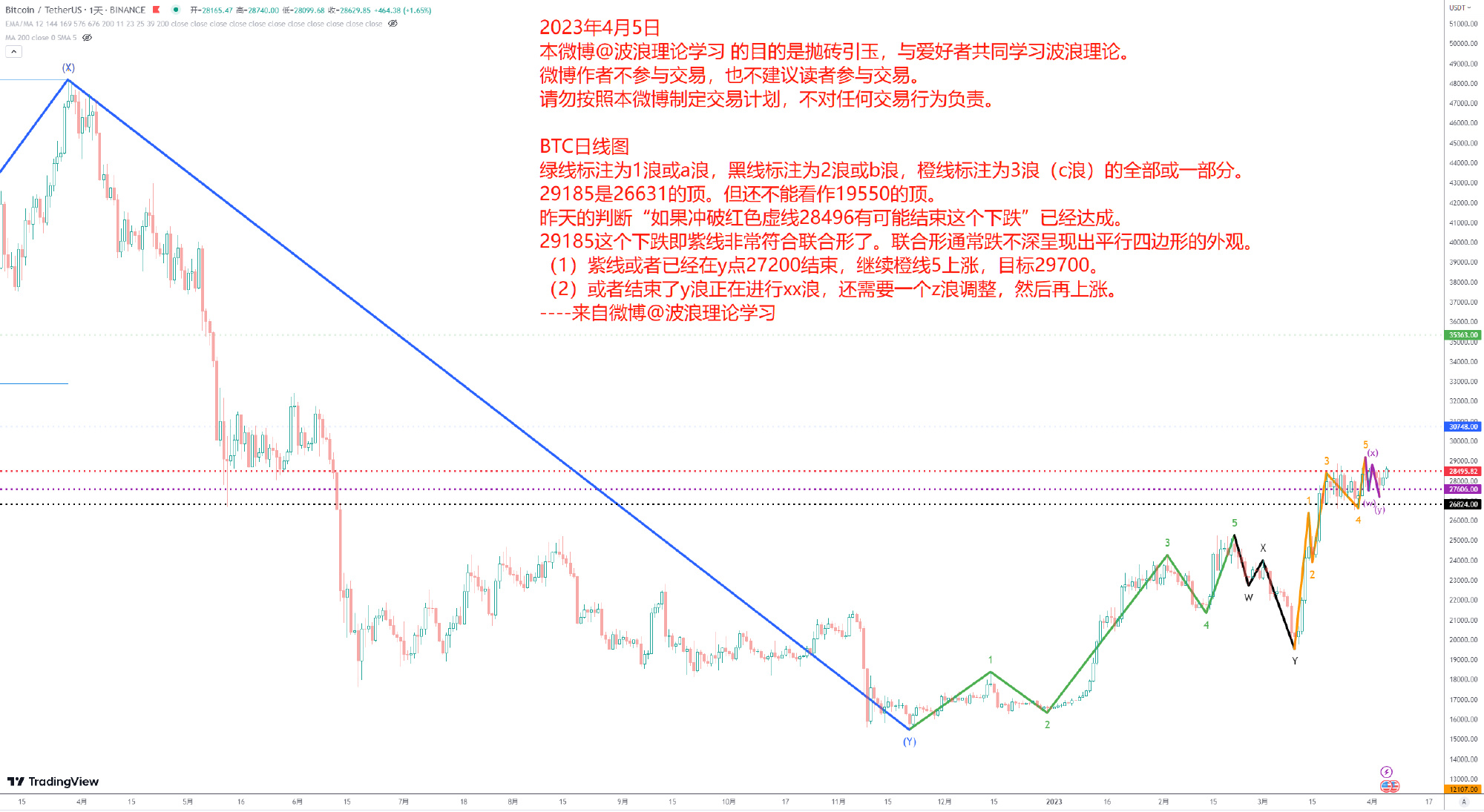 波浪理论学习