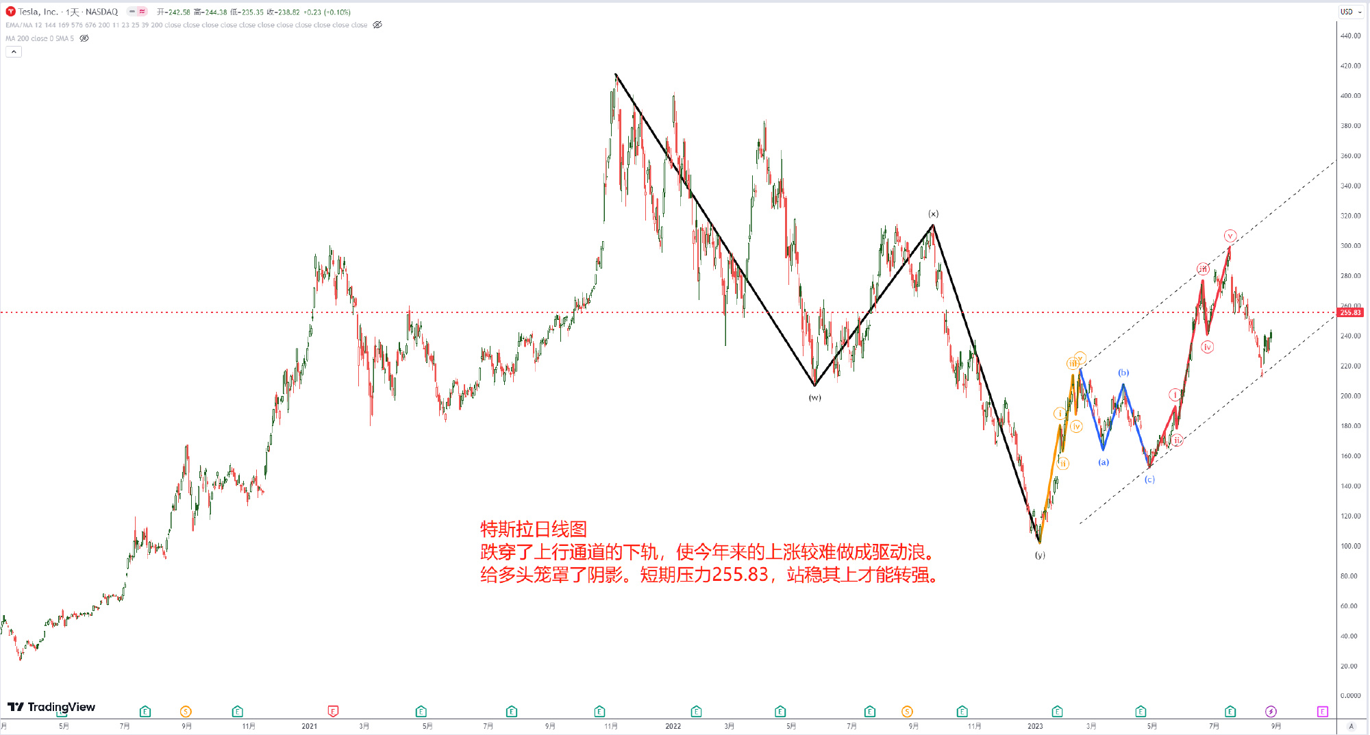 波浪理论学习