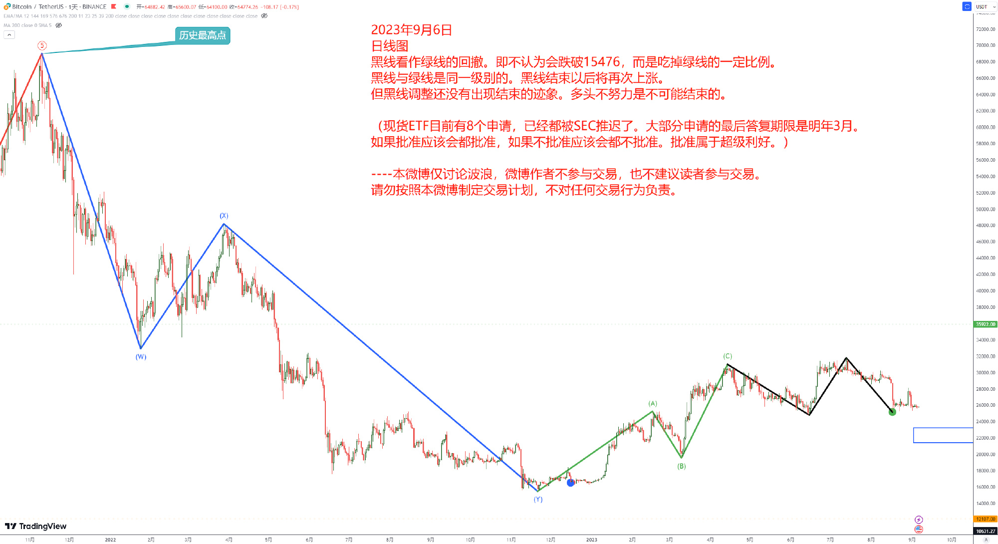 波浪理论学习1