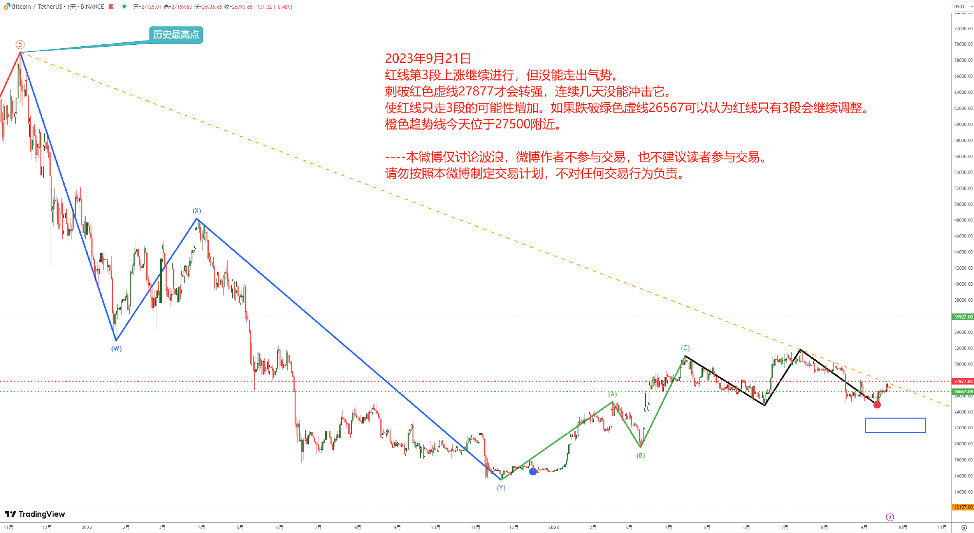 波浪理论学习1