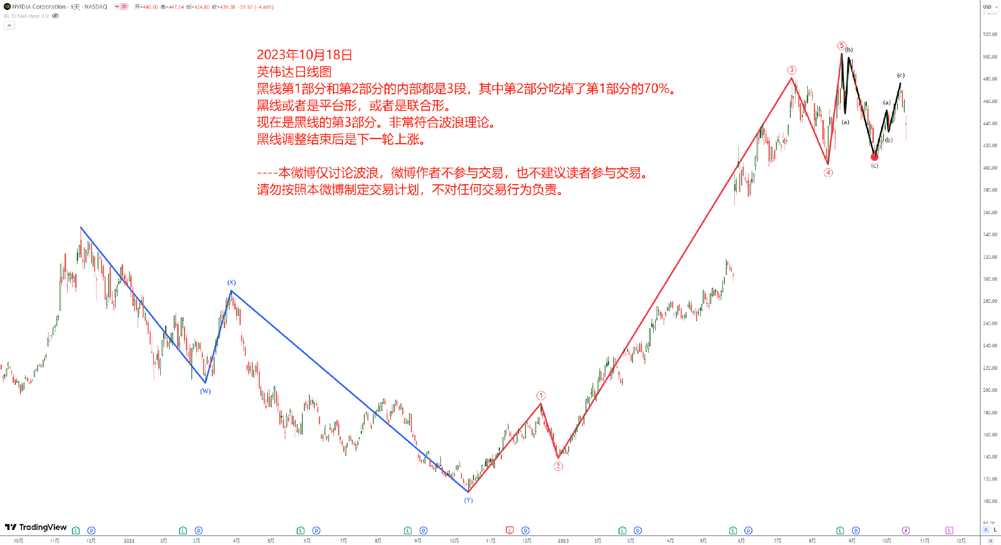 波浪理论学习