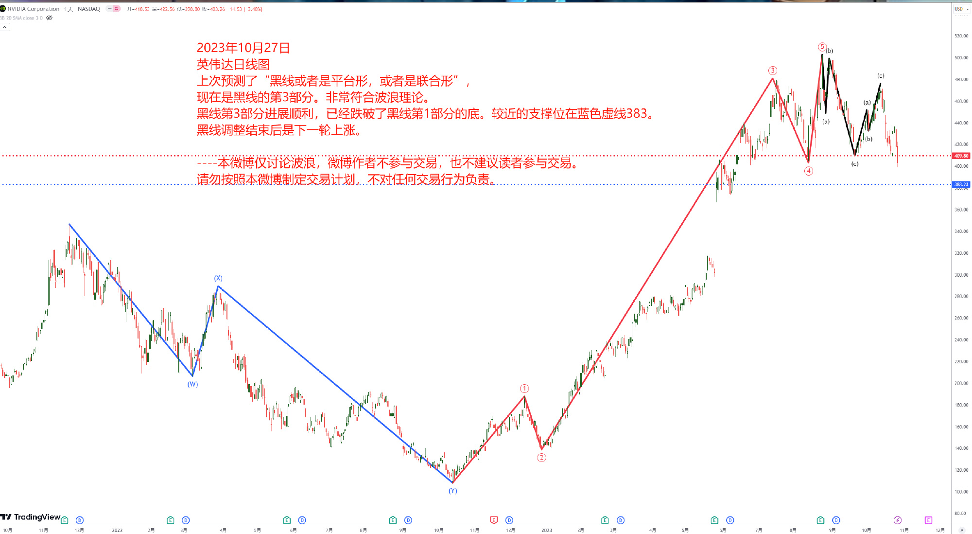 波浪理论学习