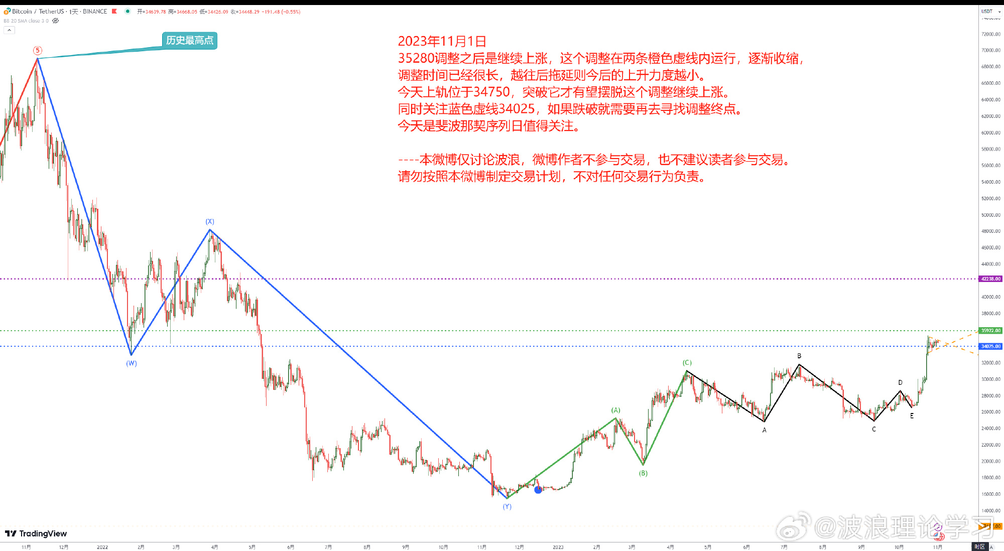 波浪理论学习1