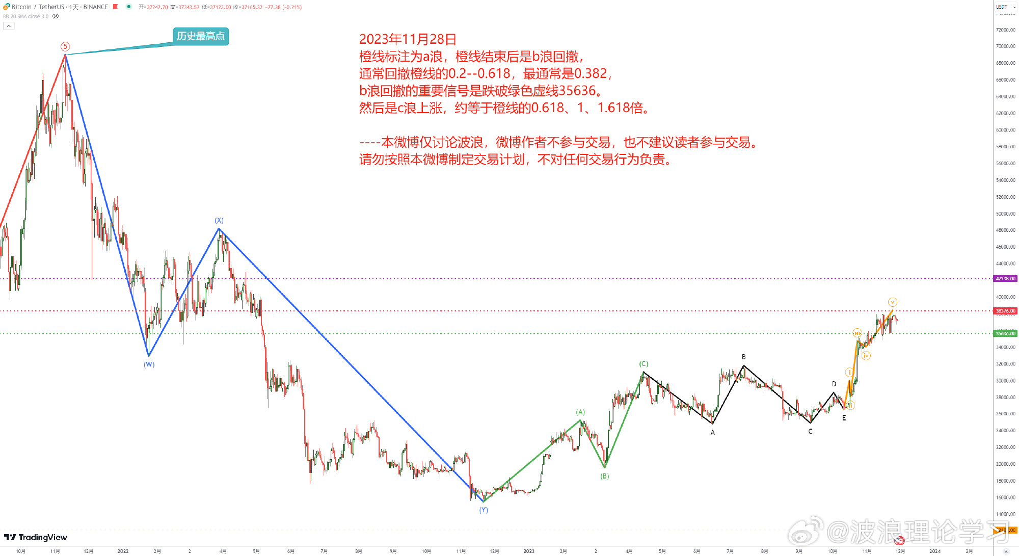 波浪理论学习1