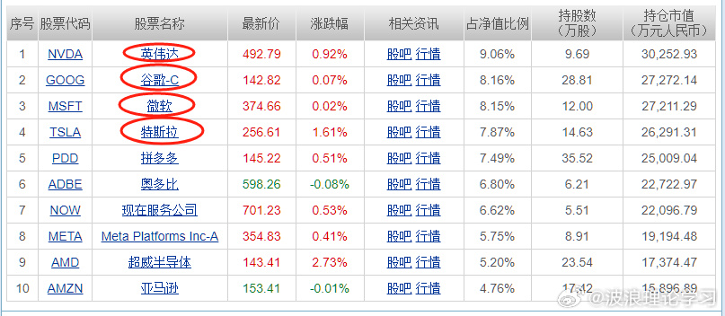 波浪理论学习