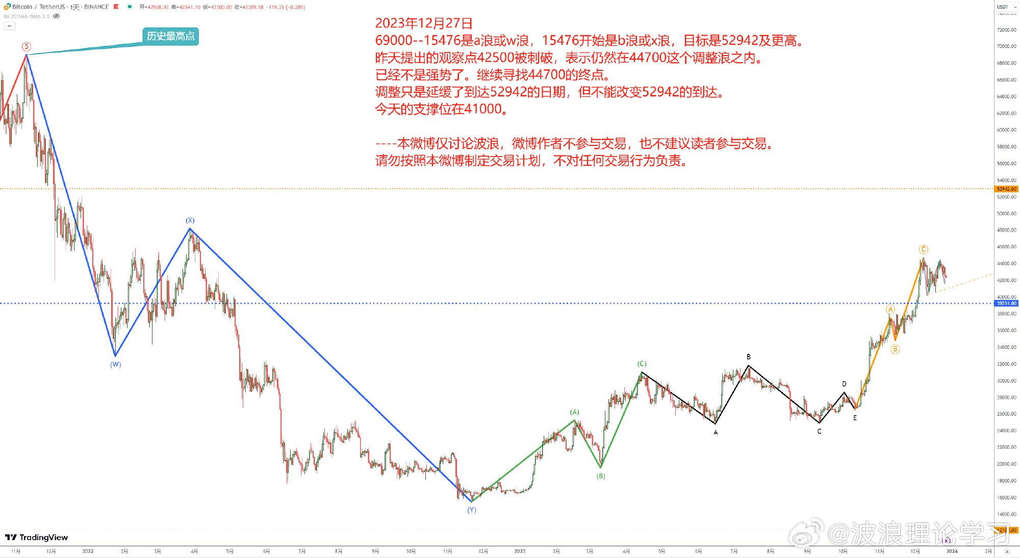 波浪理论学习1