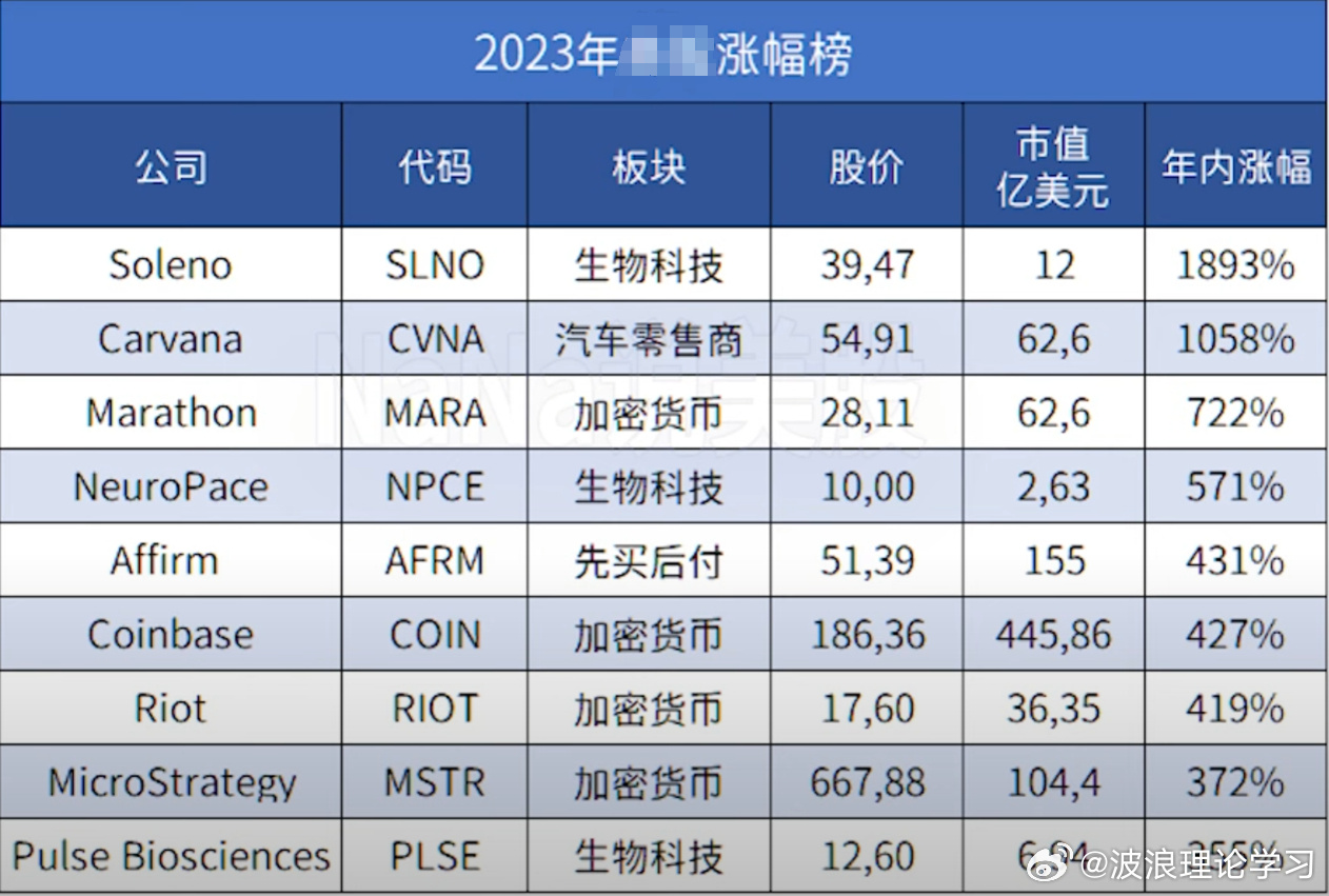 波浪理论学习