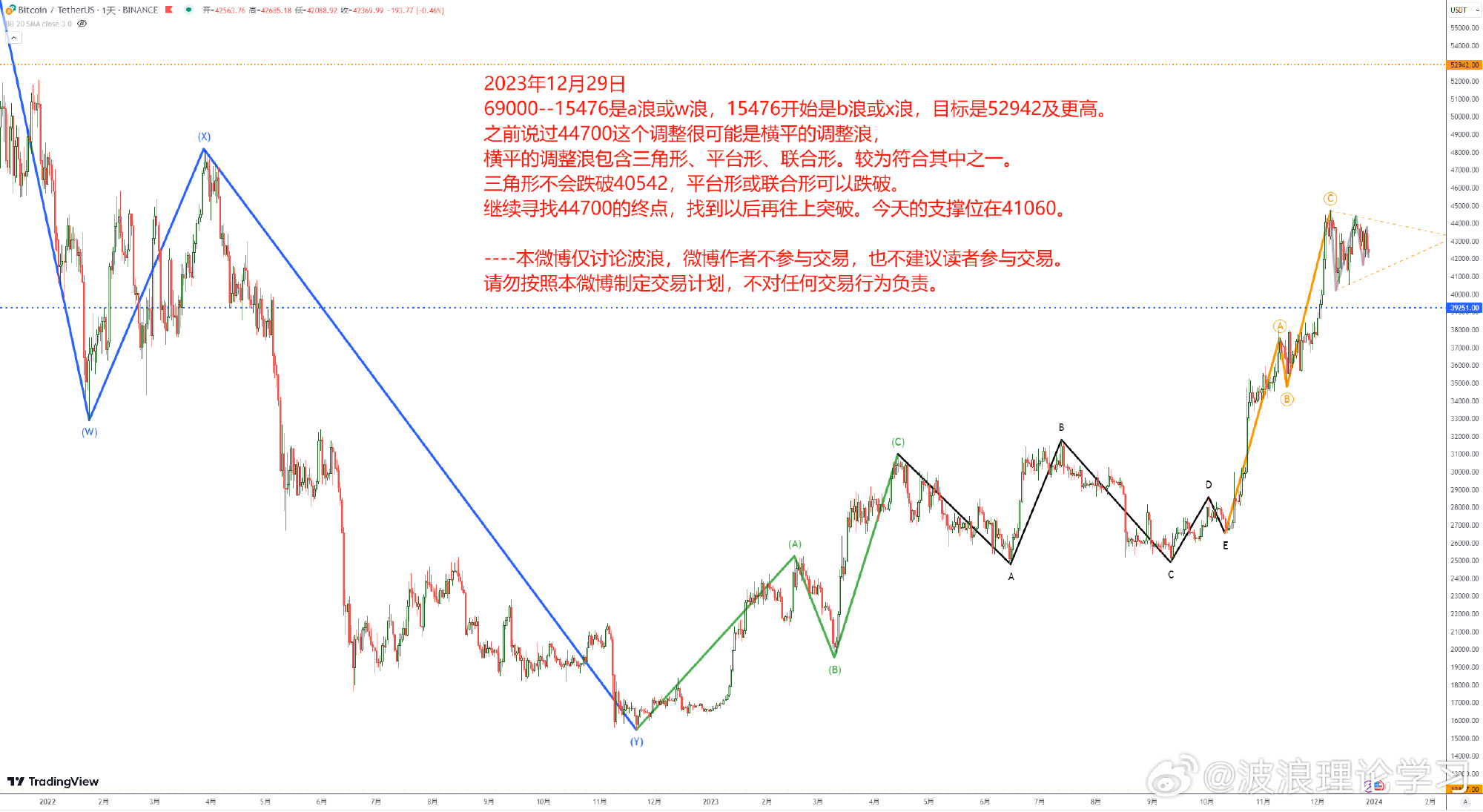 波浪理论学习2