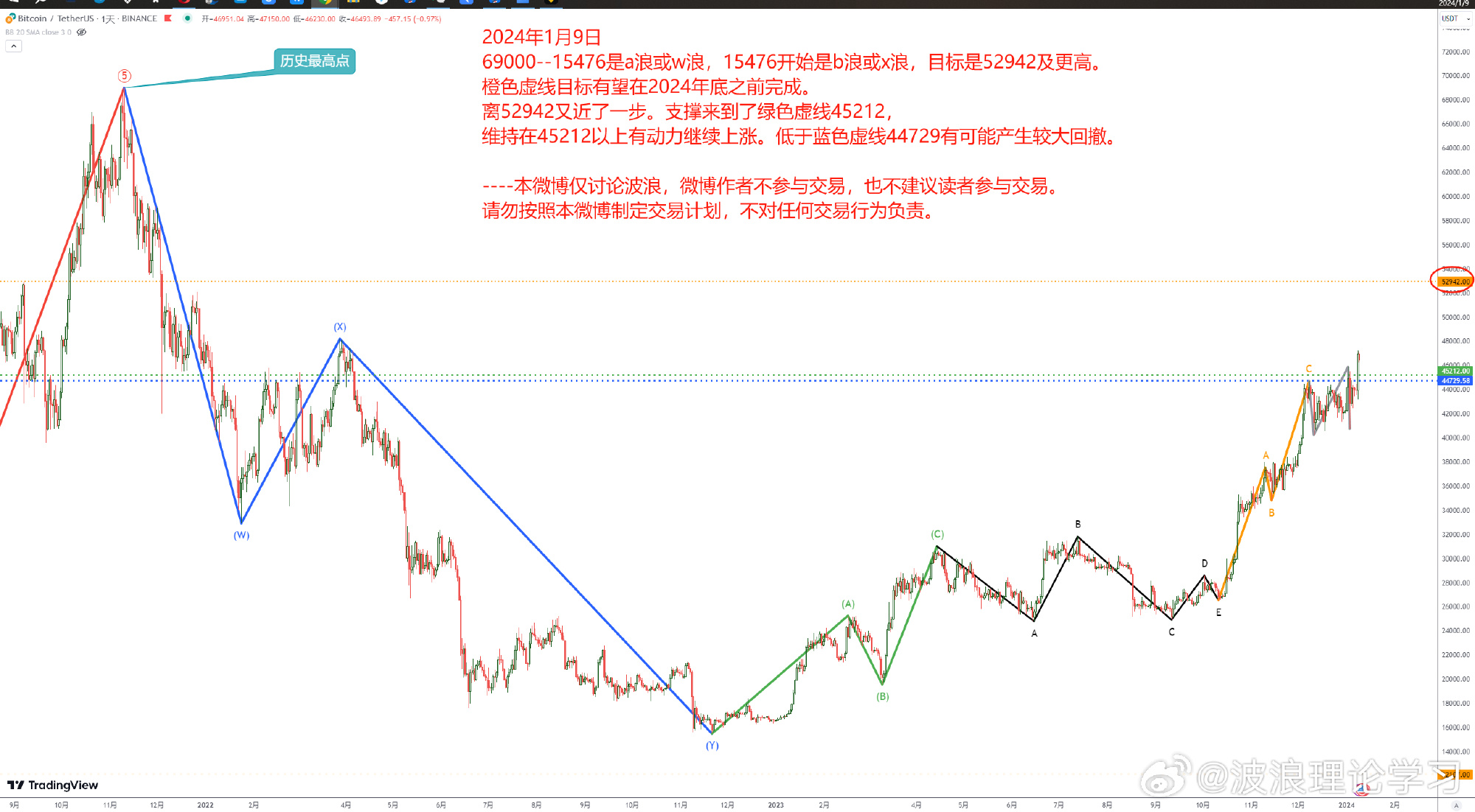 波浪理论学习1