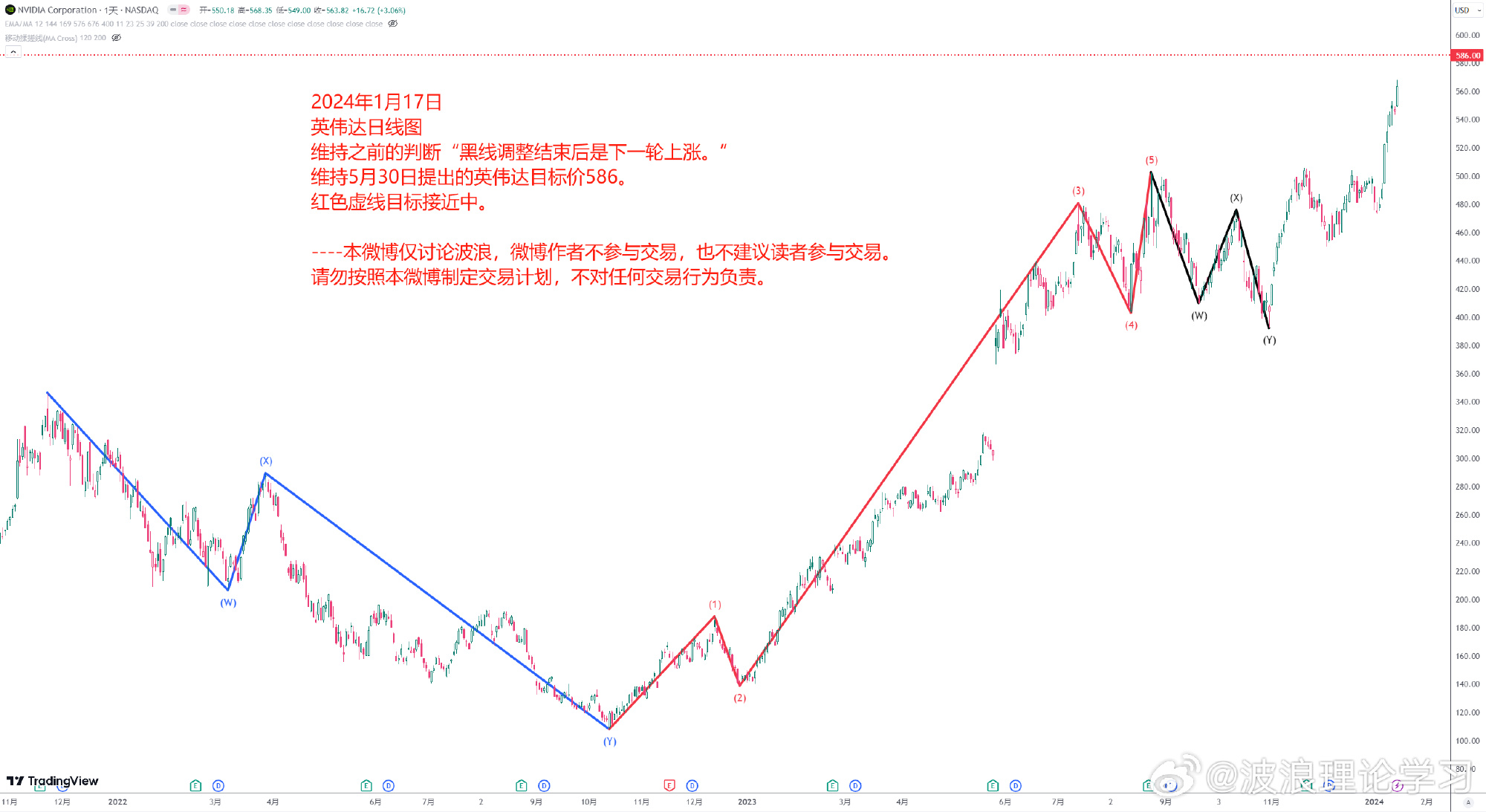 波浪理论学习