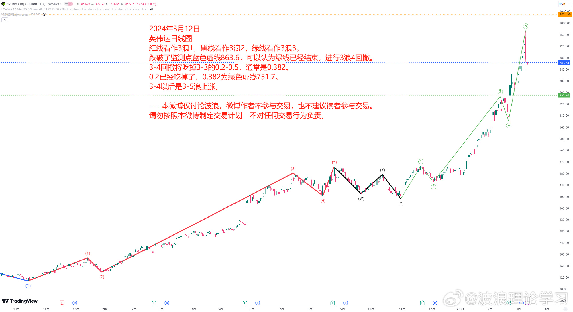 波浪理论学习1