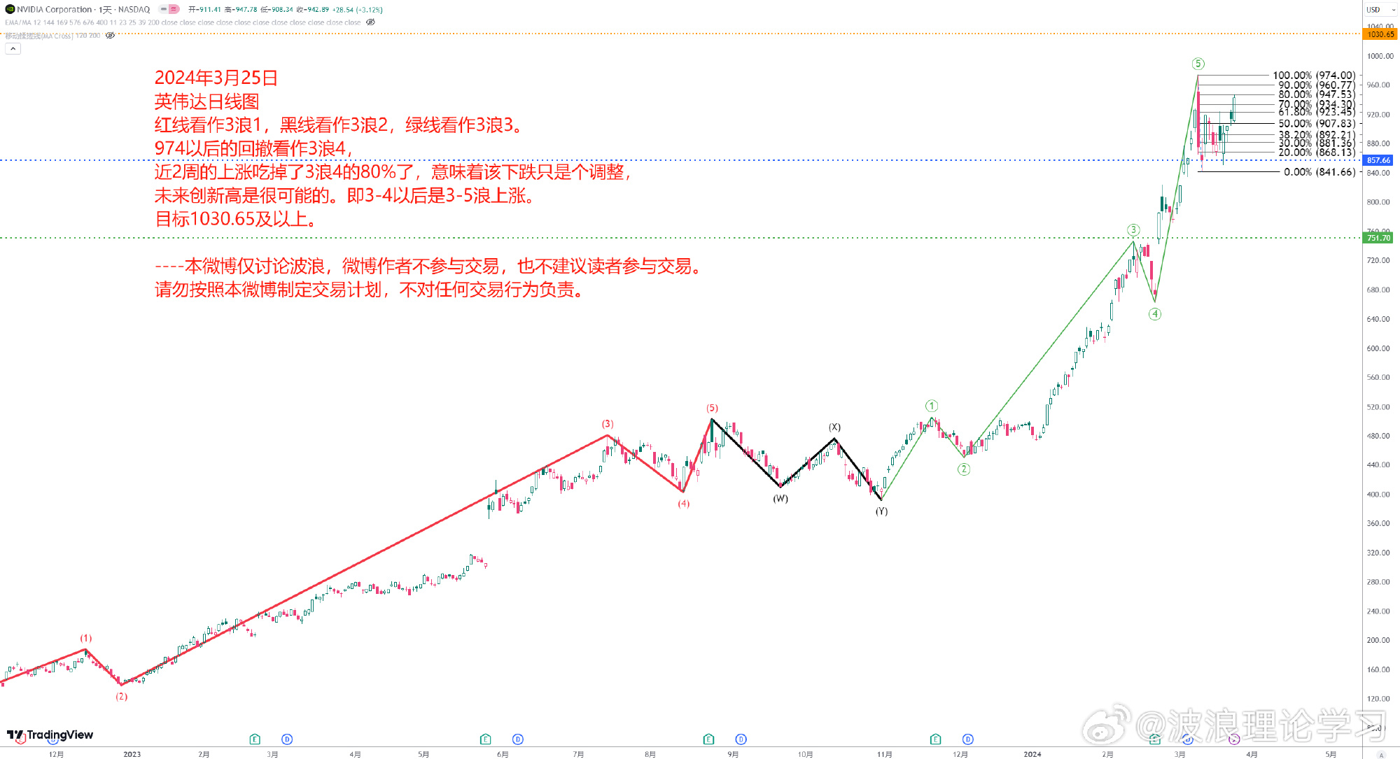波浪理论学习1