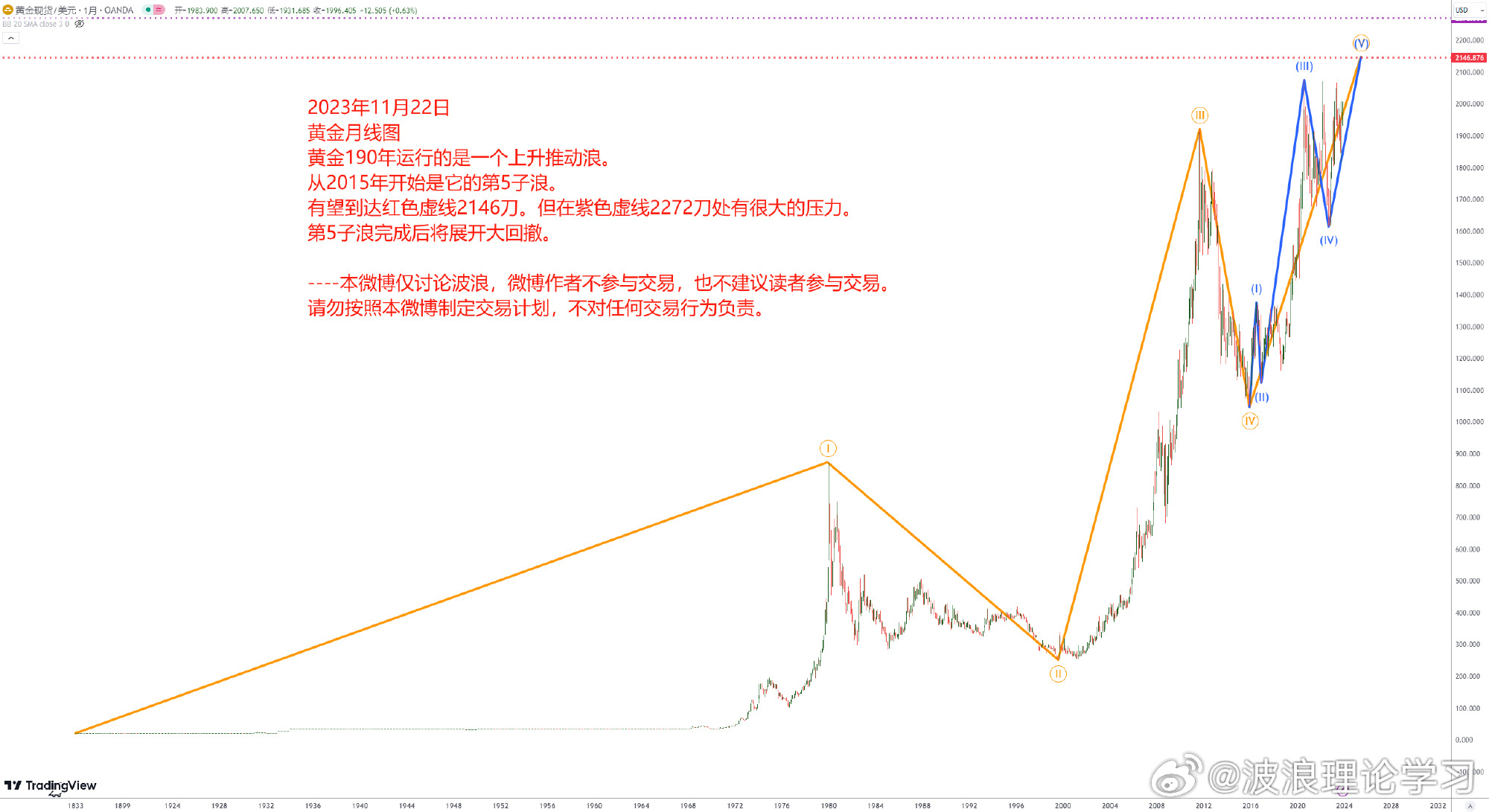 波浪理论学习