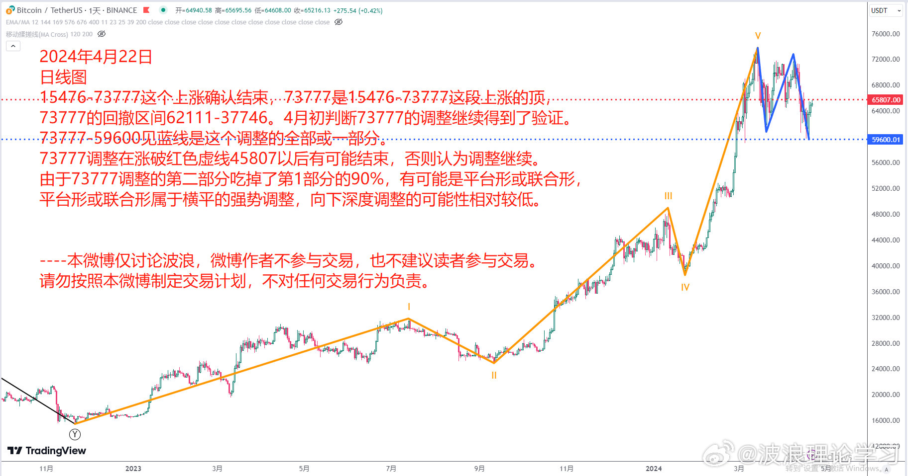 波浪理论学习