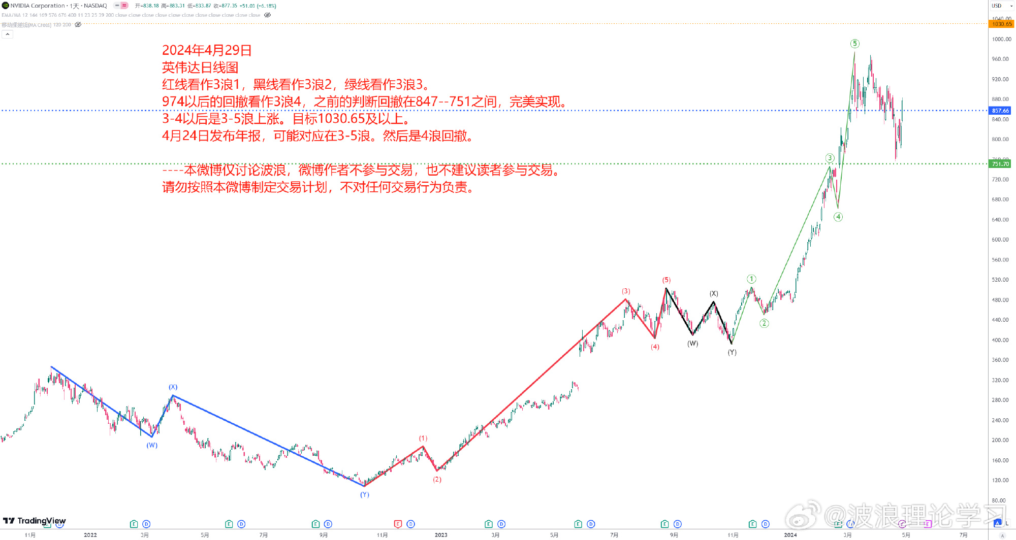 波浪理论学习