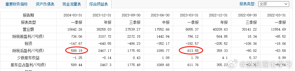 波浪理论学习1