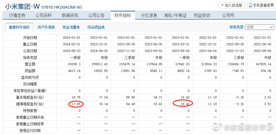 波浪理论学习2