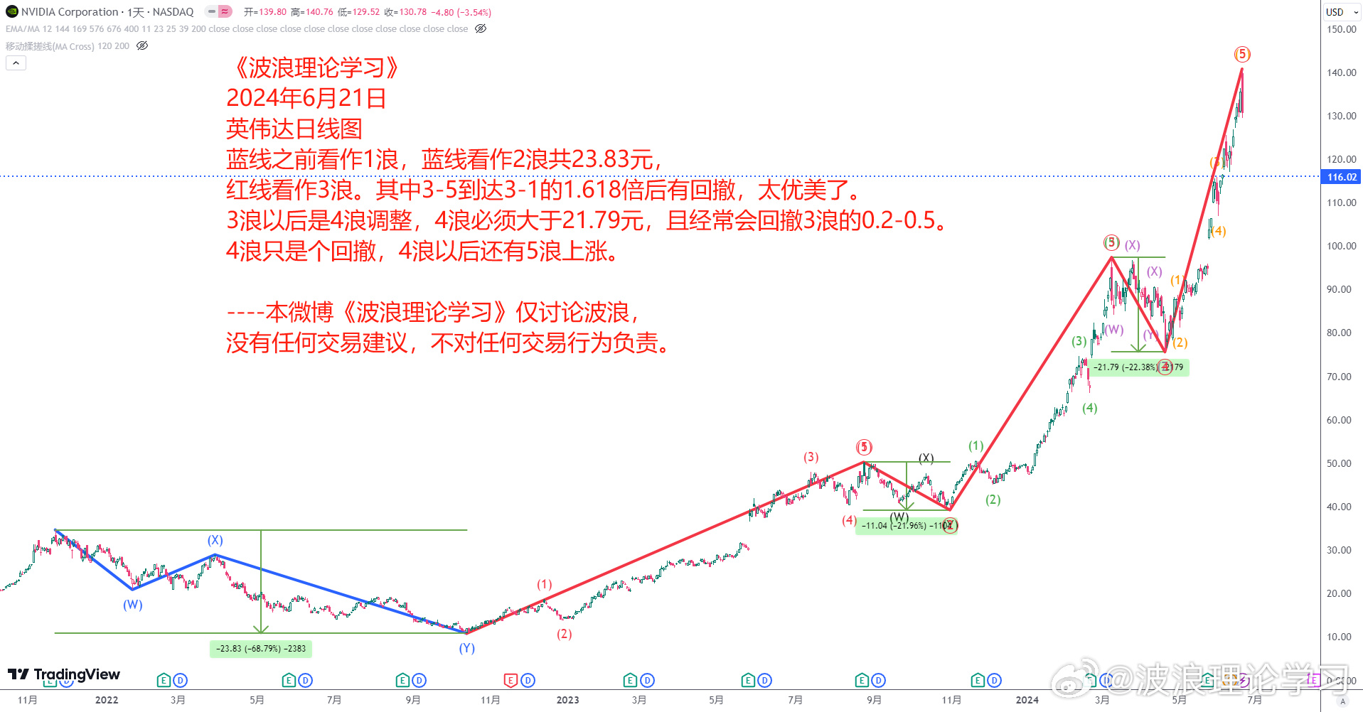 波浪理论学习