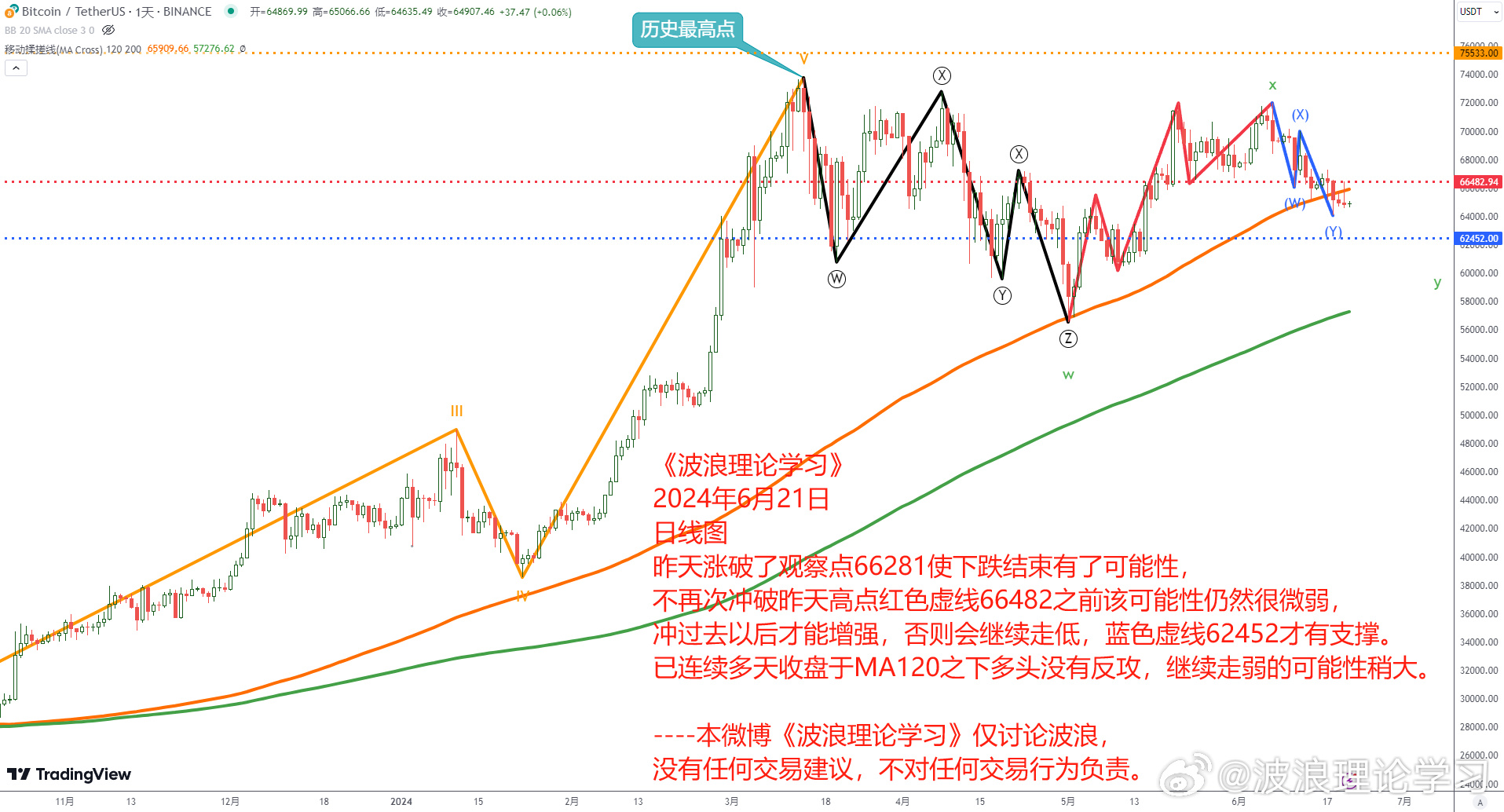 波浪理论学习1