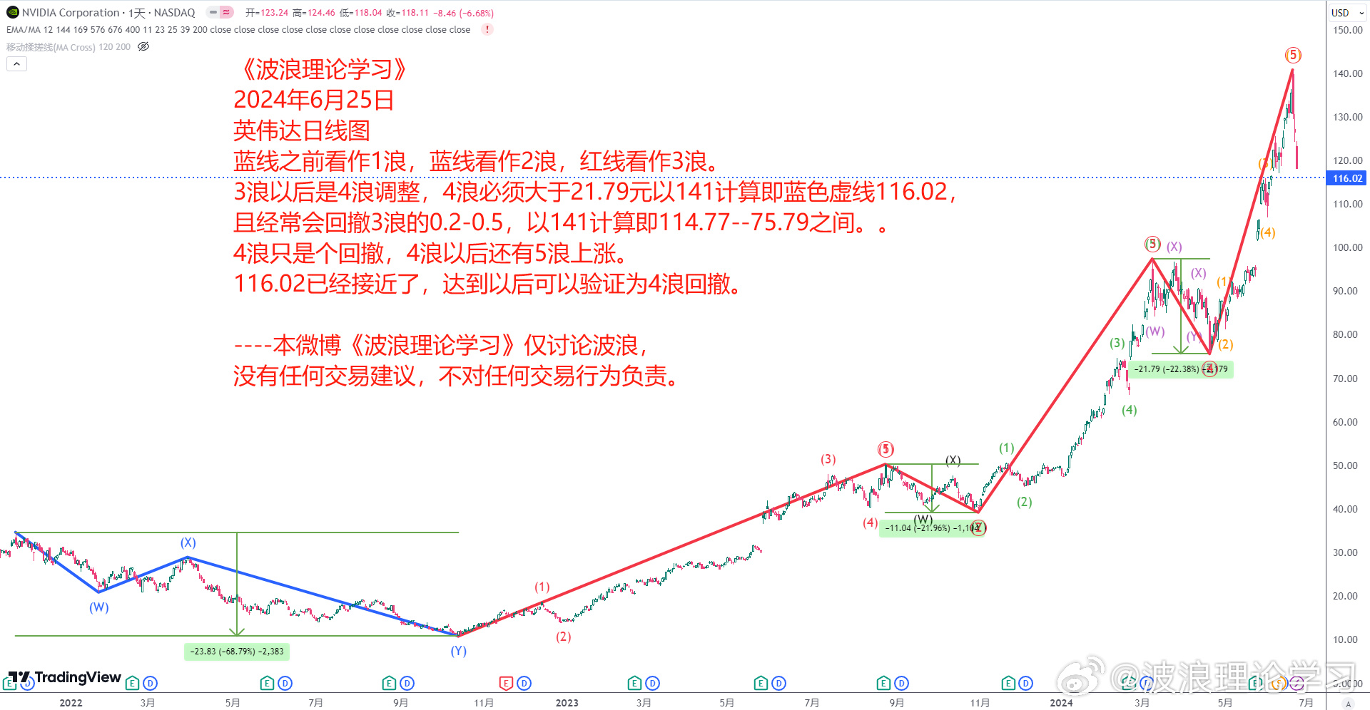 波浪理论学习