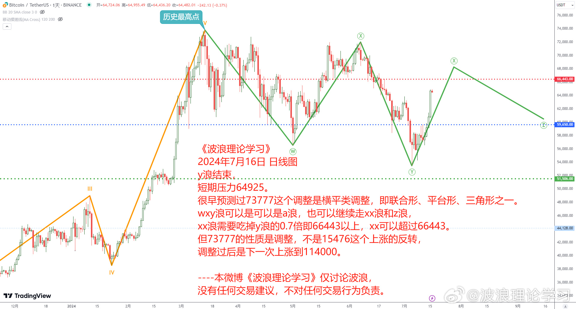 波浪理论学习1