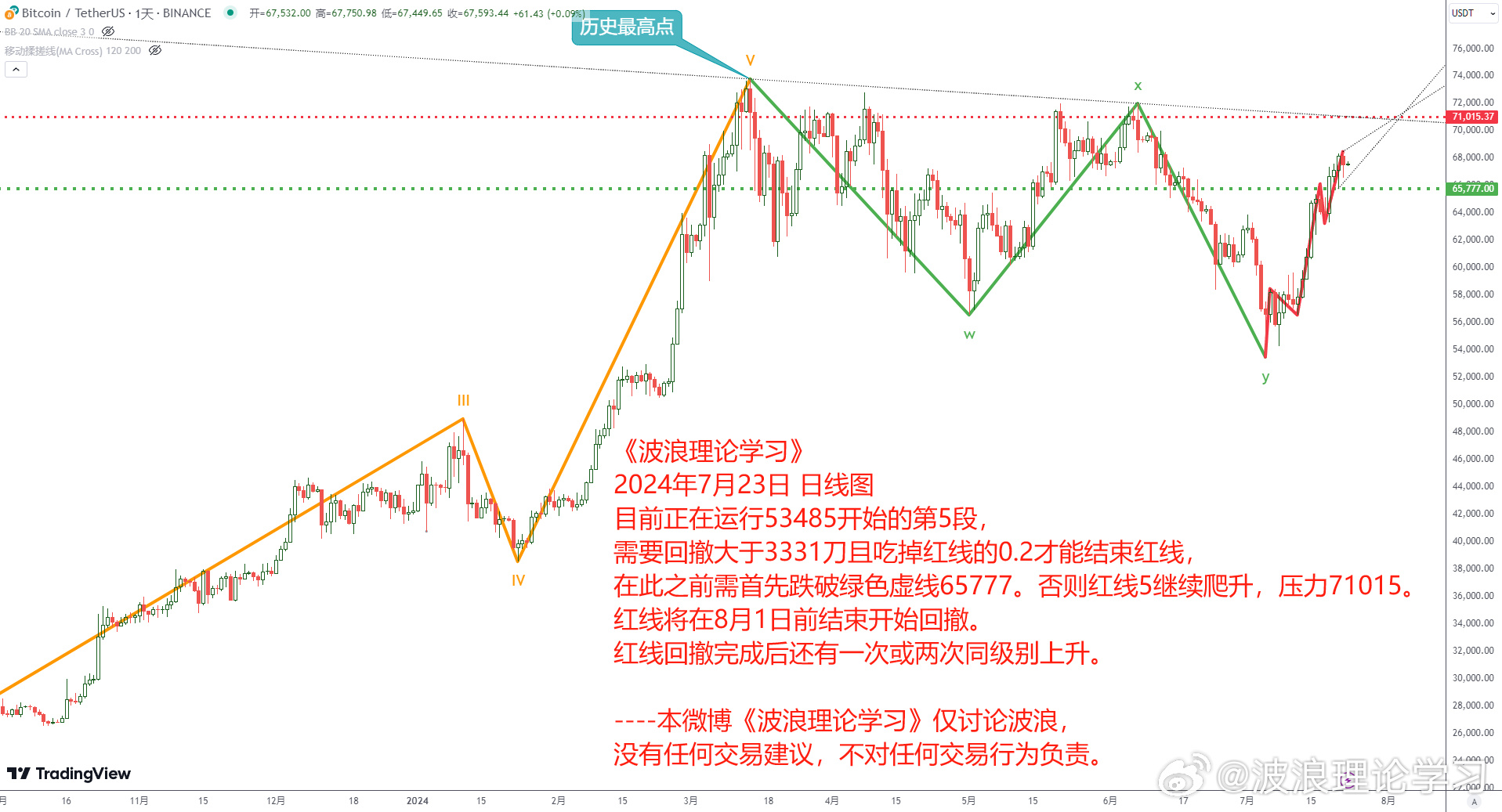 波浪理论学习
