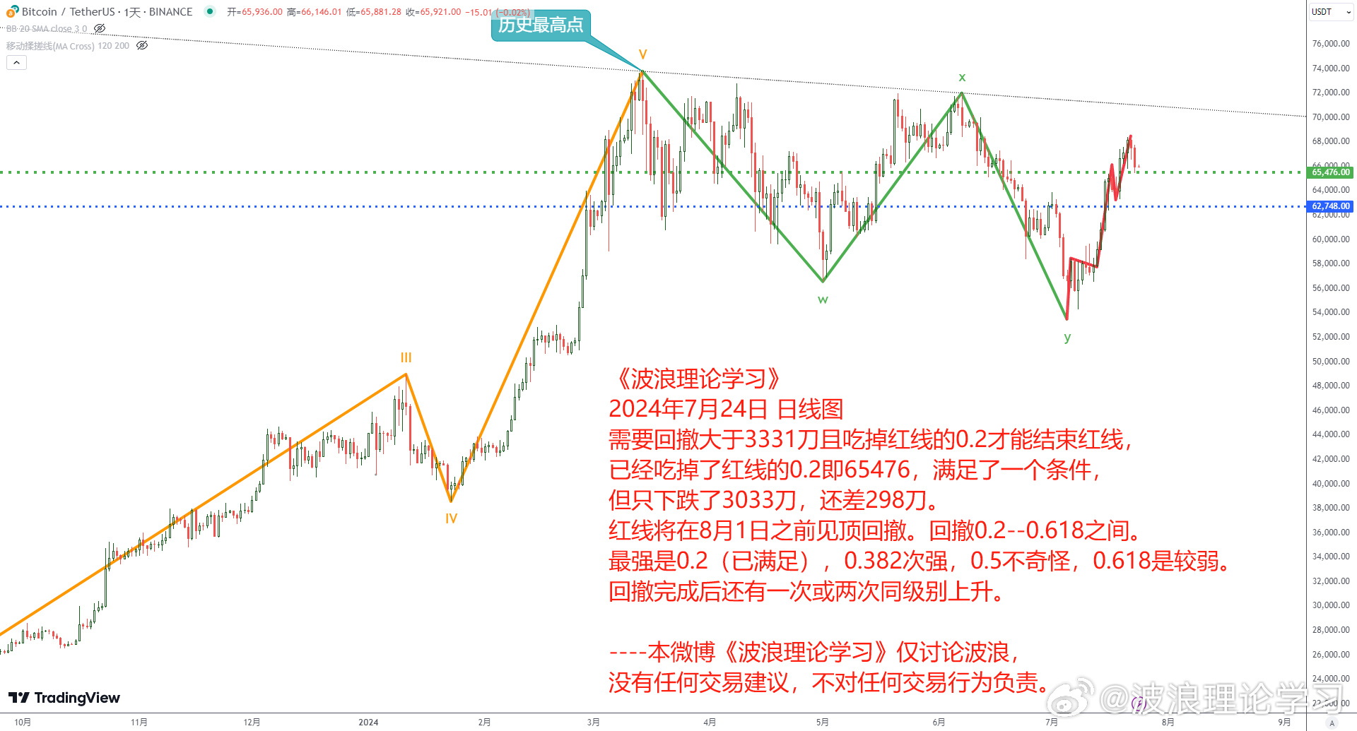 波浪理论学习1