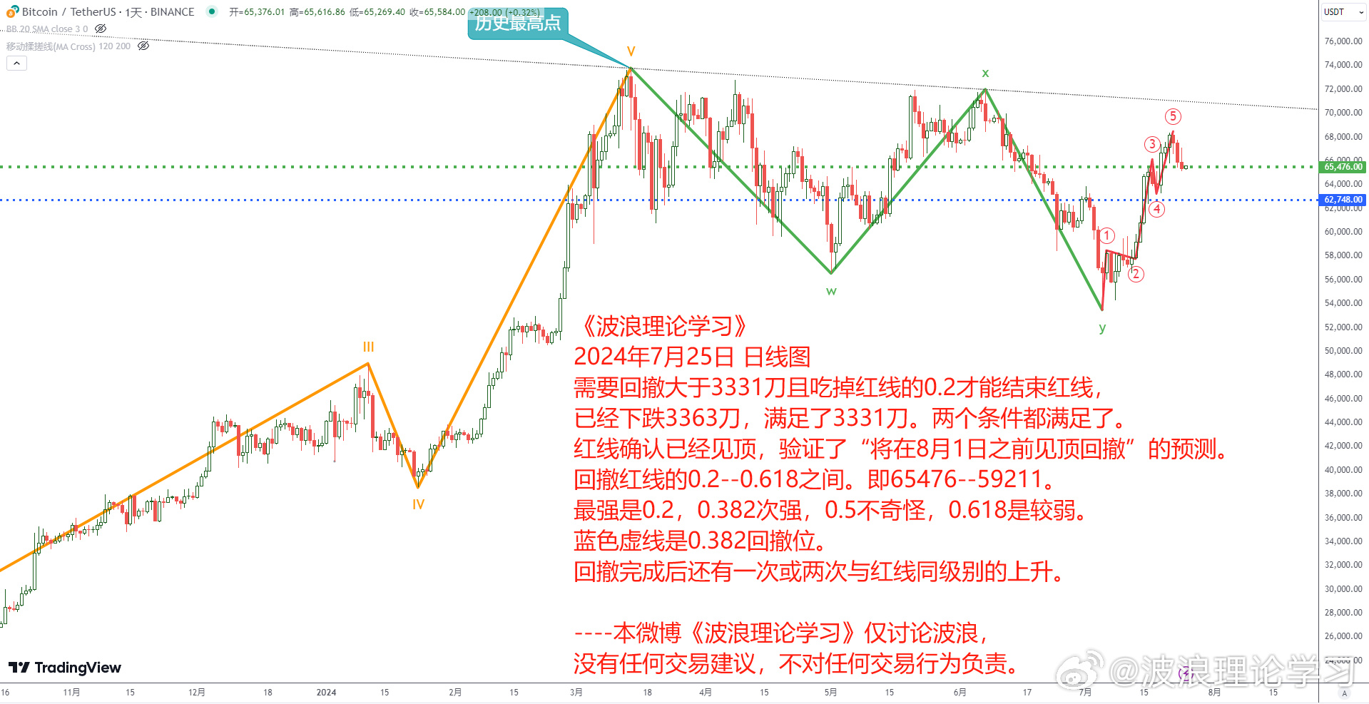 波浪理论学习2