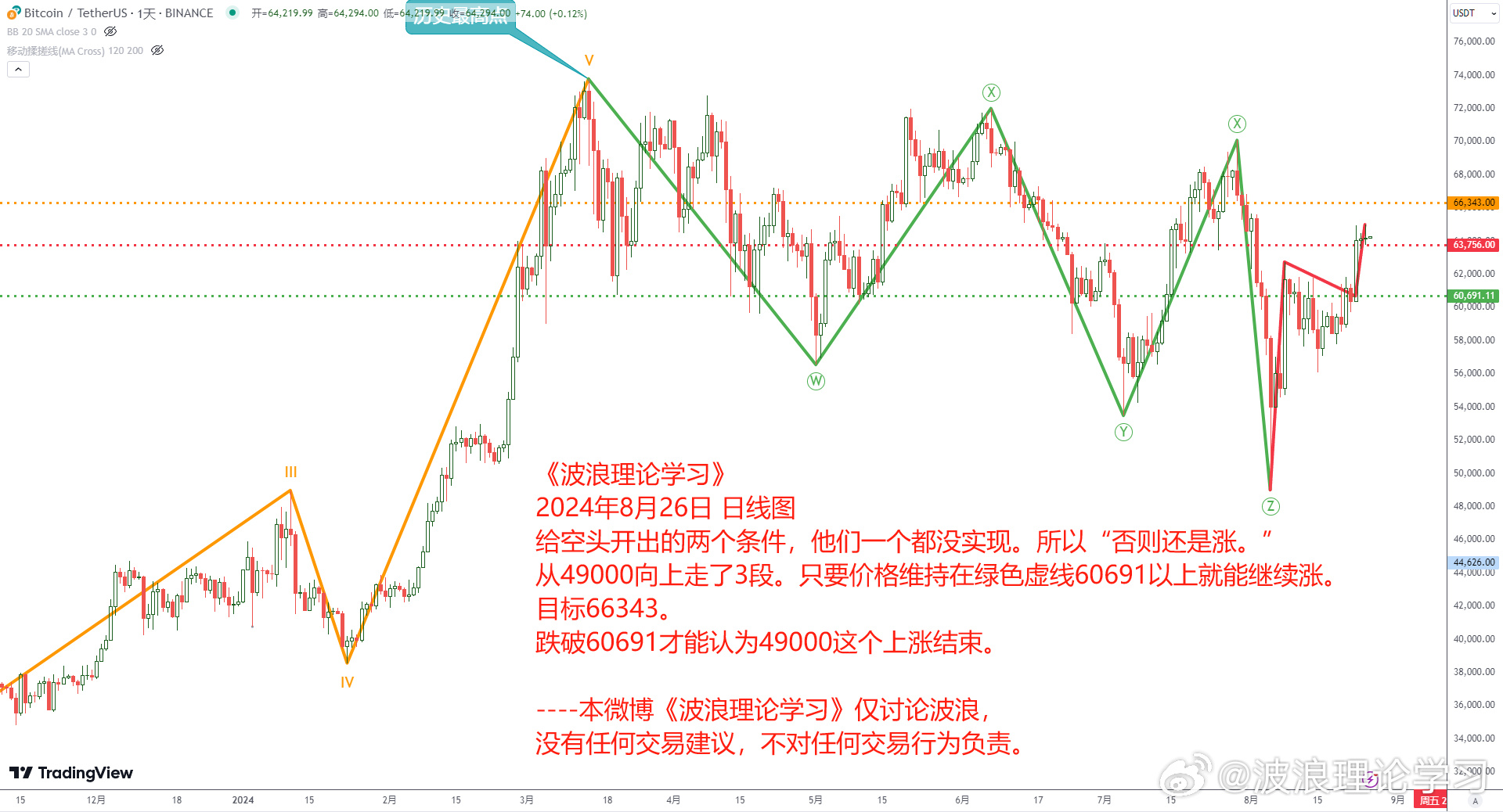 波浪理论学习1