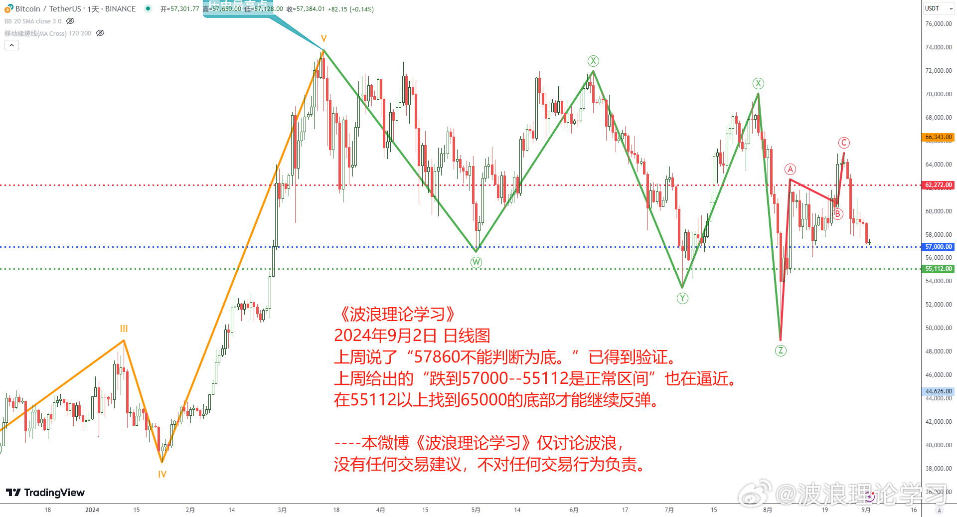 波浪理论学习1